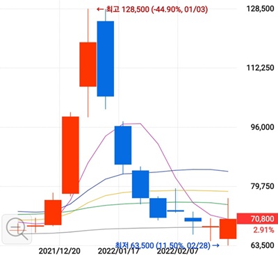 [자료=키움증권]