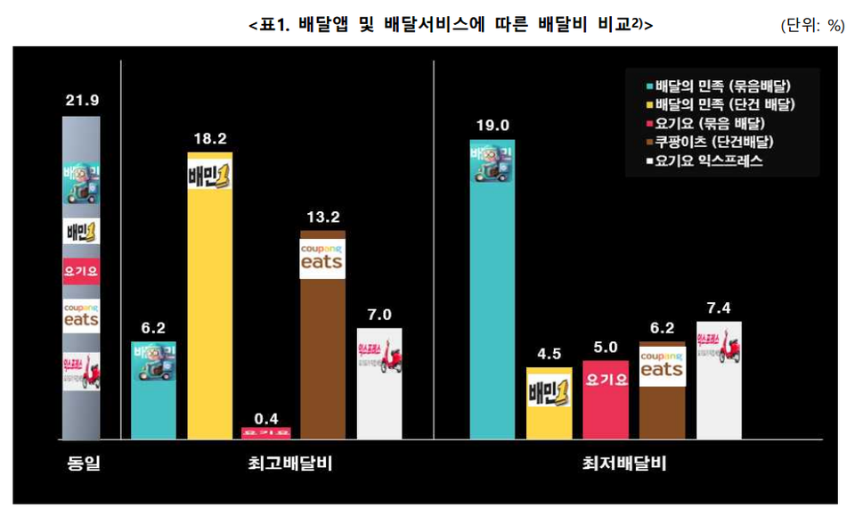 [자료=한국소비자단체협의회]