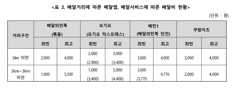 [자료=한국소비자단체협의회]