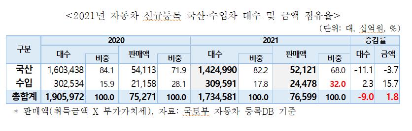 [사진=자동차산업협회]