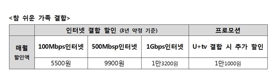 [자료=LG유플러스]