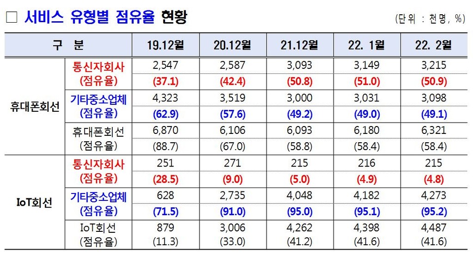 [자료=양정숙 의원실]