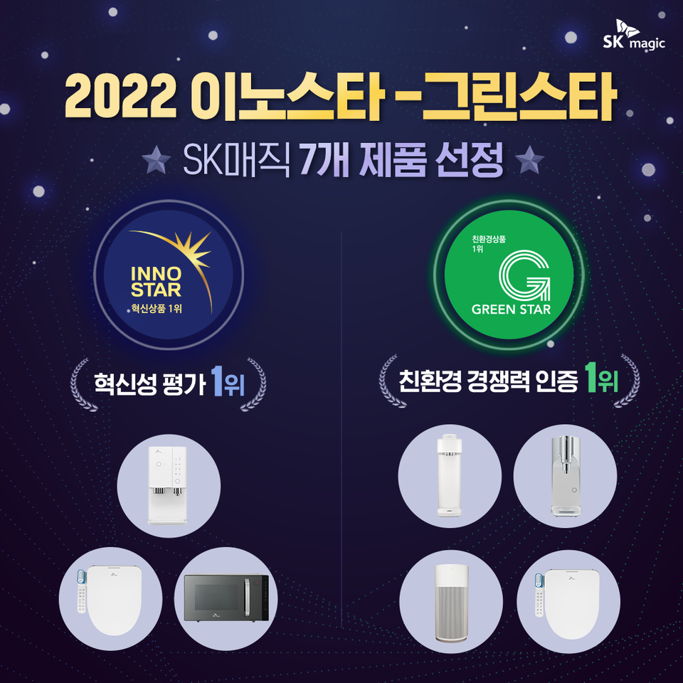 SK매직의 정수기, 공청기 등 총 7개 제품이 ‘2022 이노스타-그린스타’ 선정됐다. [사진=SK매직]
