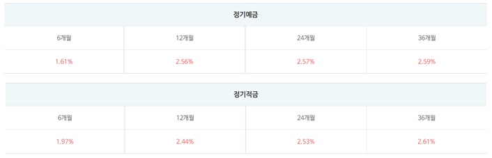 저축은행 평균금리[자료=저축은행중앙회]