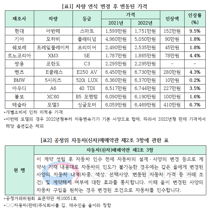 [자료=소비자주권시민회의]