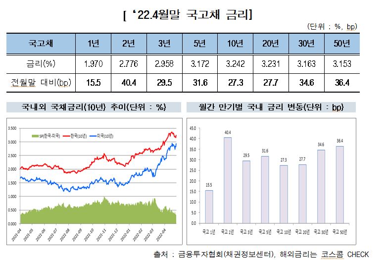 [표=금융투자협회]