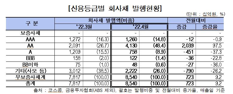 [표=금융투자협회]