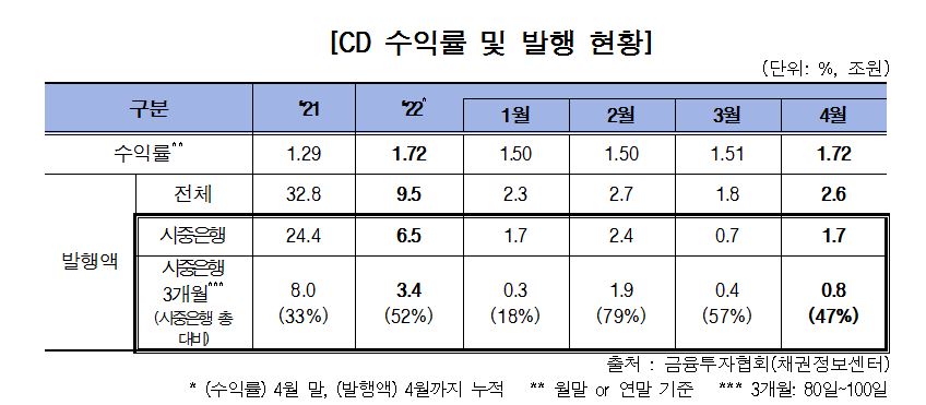 [표=금융투자협회]
