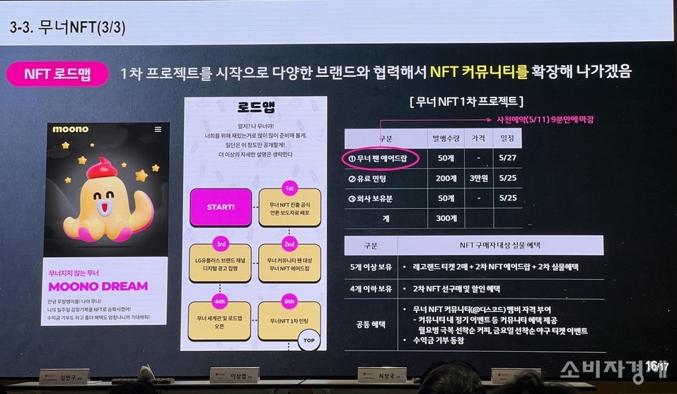 LG유플러스가 이통사 최초로 NFT 시장에 진출했다. [사진=오아름 기자]