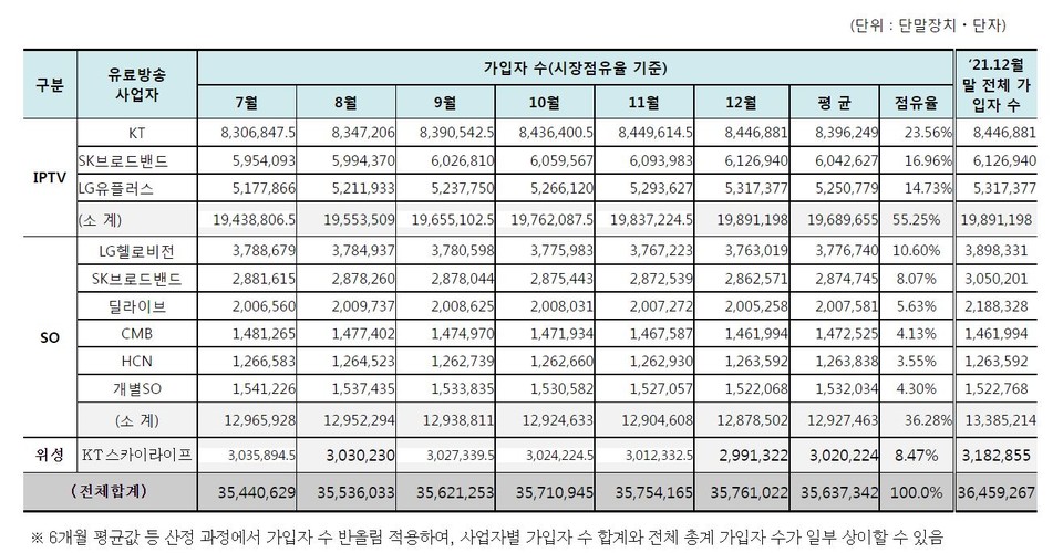 [자료=과기정통부]