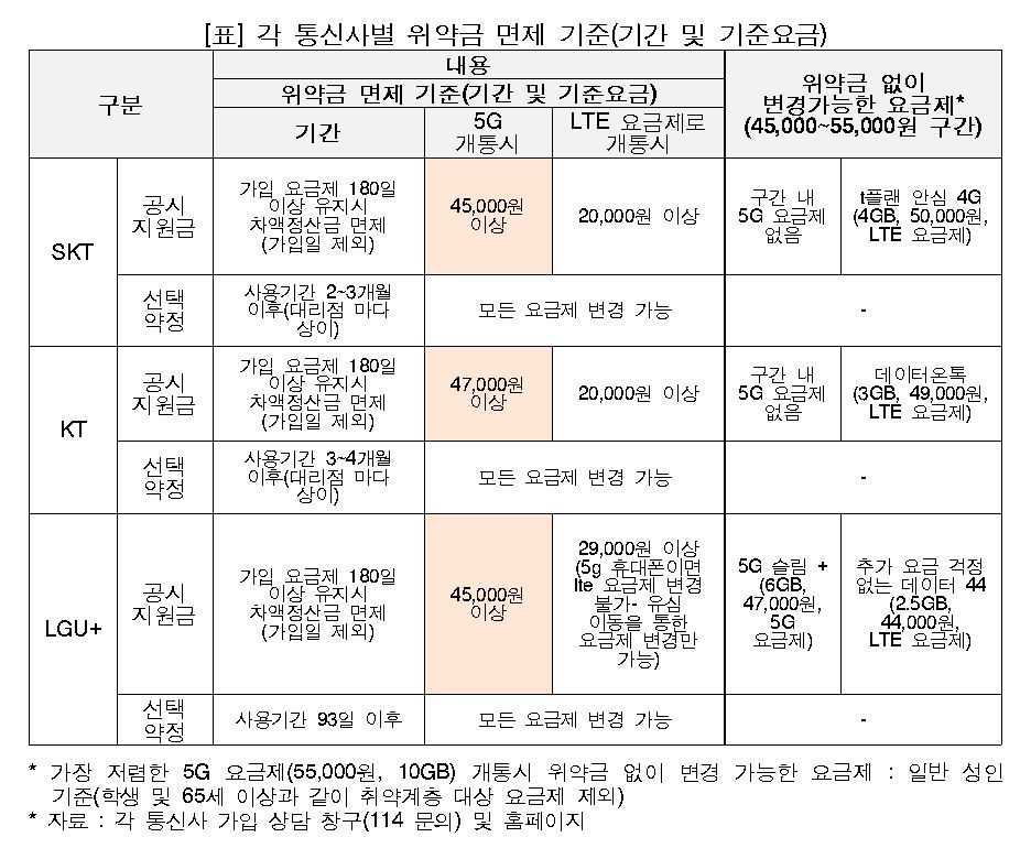 [자료=소비자주권시민회의]