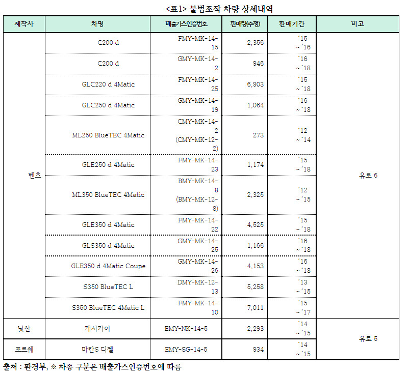 [자료=소비자주권시민회의]