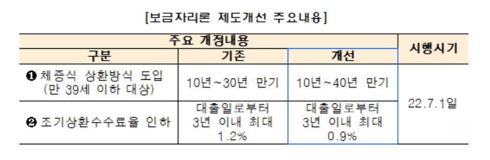 [자료=한국주택금융공사]