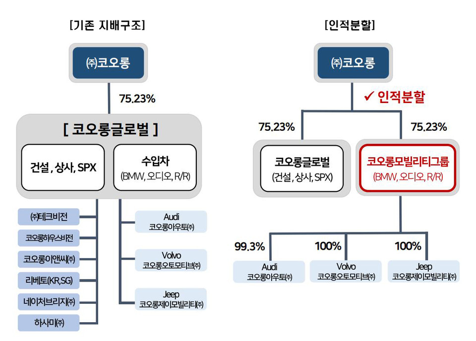 [자료=코오롱글로벌]
