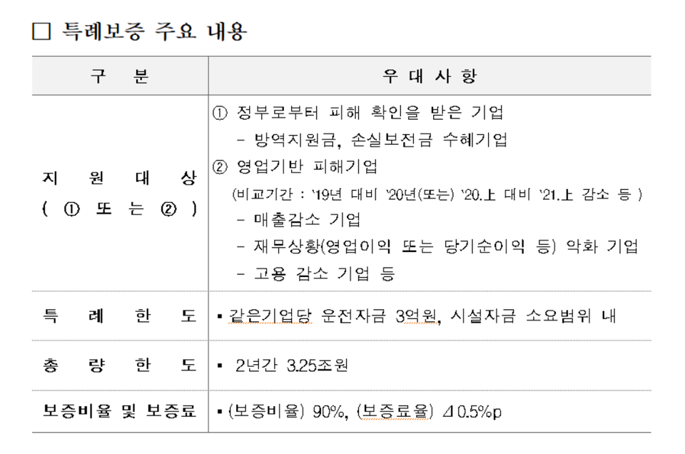 [자료=신용보증기금]