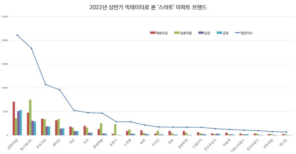 [자료=DL이앤씨]