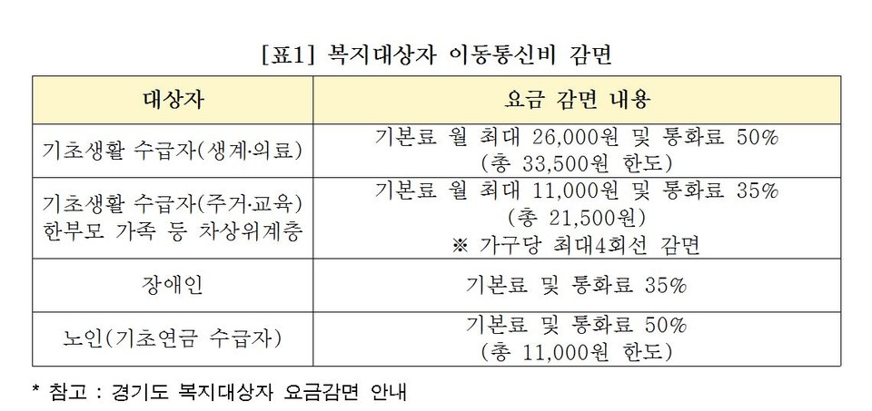 [자료=소비자주권시민회의]