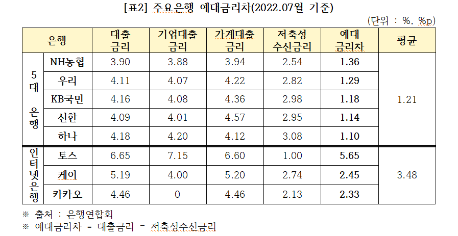 [자료=소비자주권시민회의]