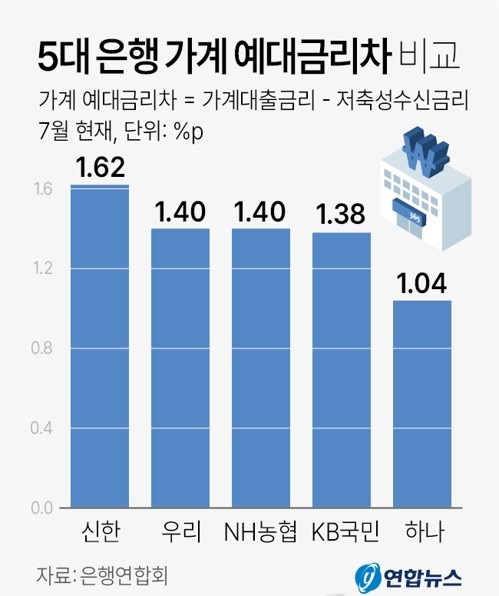 [자료=연합뉴스]