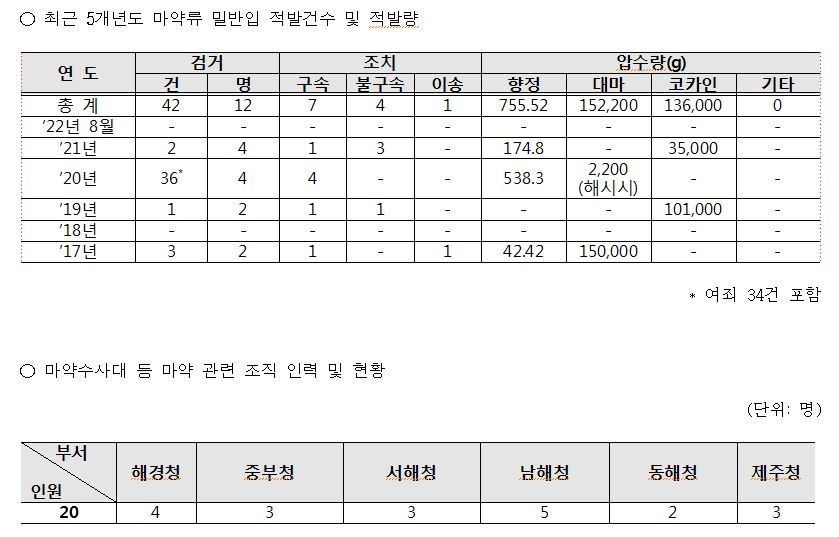 [표=정우택 의원실]