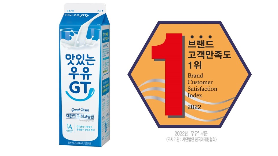 남양유업 맛있는우유GT ‘2022 브랜드고객만족도’ 1위