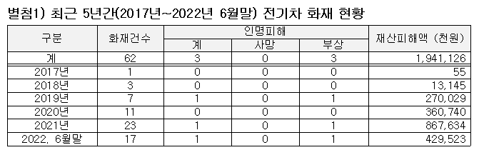 [자료=정우택 의원실]