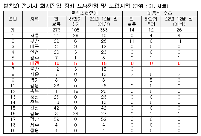 [자료=정우택 의원실]