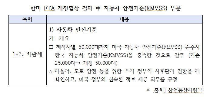 [표=소비자주권시민회의]