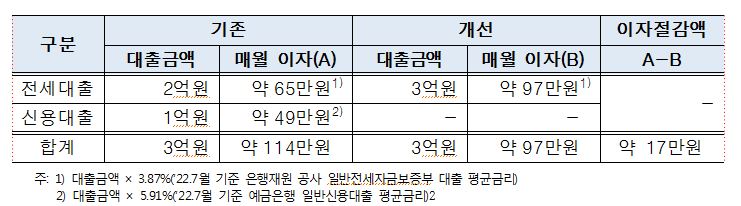 [표=한국주택금융공사]