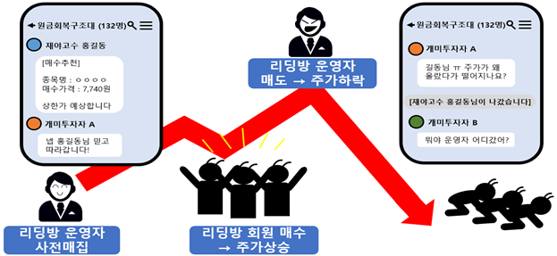 [사진=금융감독원]
