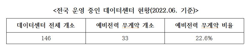 [표=노용호 의원실]