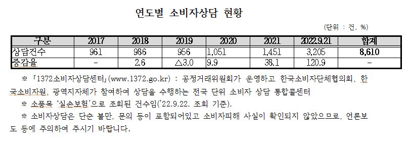 [표=송석준 의원실]
