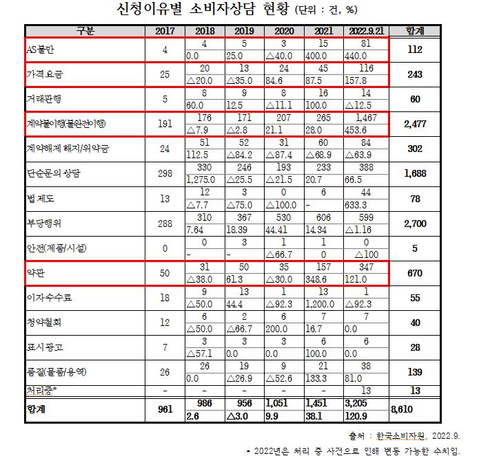 [표=송석준 의원실]