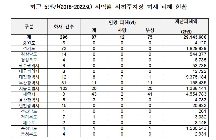 [표=정우택 의원실]
