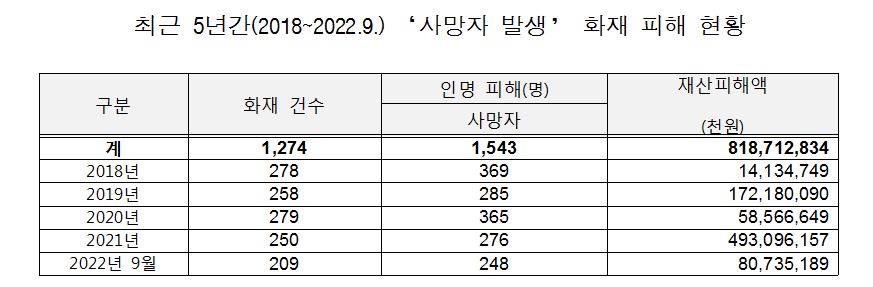 [표=정우택 의원실]