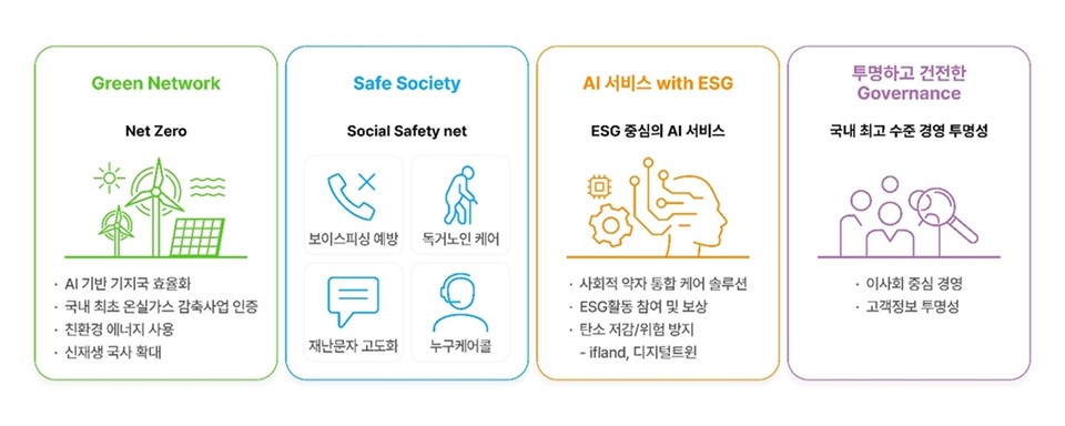 [必환경ESG] SK텔레콤 “ICT기술로 어르신 돌보고 사회안전망 강화해요”