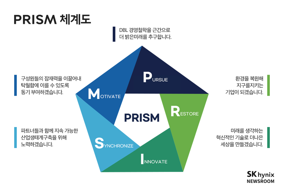 PRISM[사진=SK하이닉스]