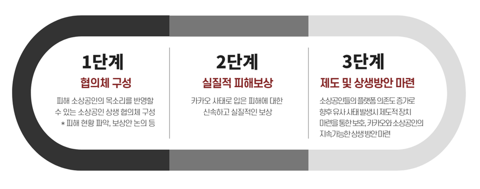 실제적 피해보상을 위한 제안 [사진=소상공인연합회]