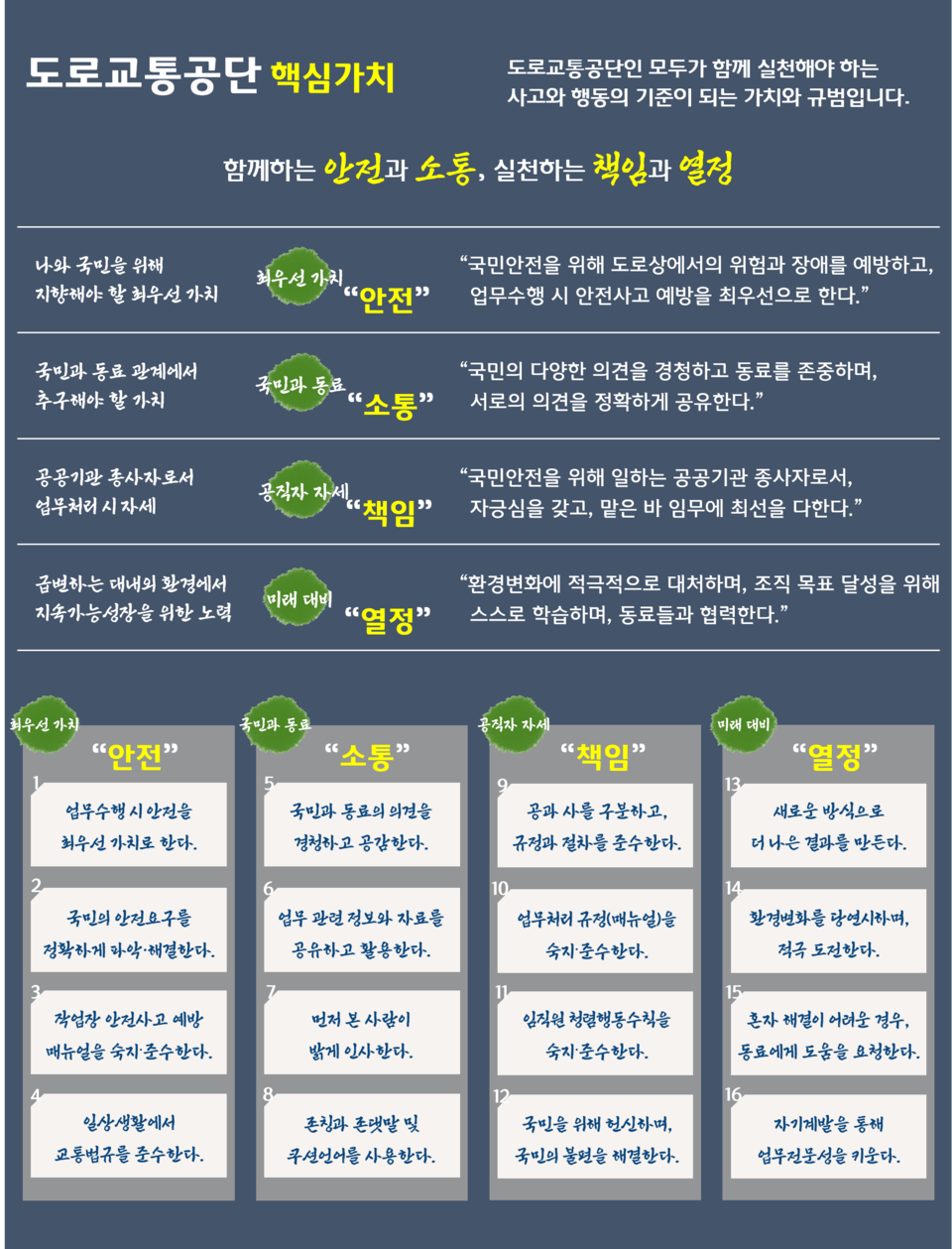 도로교통공단 신핵심가치 체계도 [사진=도로교통공단]