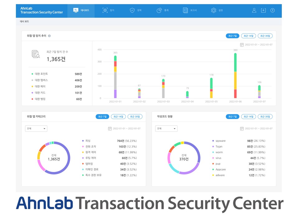 안랩이 모바일 금융 위협에 대한 금융사의 가시성과 대응 효율성을 강화하기 위한 모바일 금융 보안위협 통합관리 서비스 ‘안랩 트랜잭션 시큐리티 센터’를 출시했다고 29일 밝혔다.[사진=안랩]