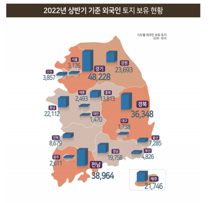 2022년 상반기 기준 외국인 토지 보유 현황 [자료=국토교통부]