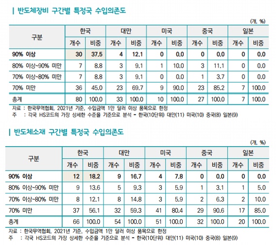 [사진= 한국무역협회 국제무역통상연구원]