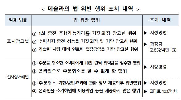 [자료=공정거래위원회]