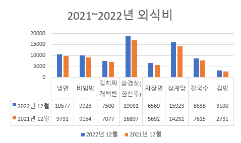 [자료=한국소비자원·문재호 기자]