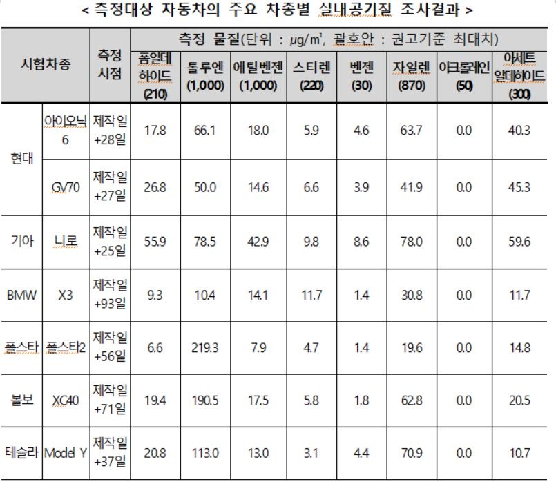 [사진=국토교통부]
