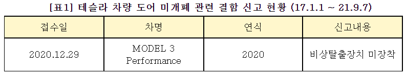 [자료=소비자주권시민회의]
