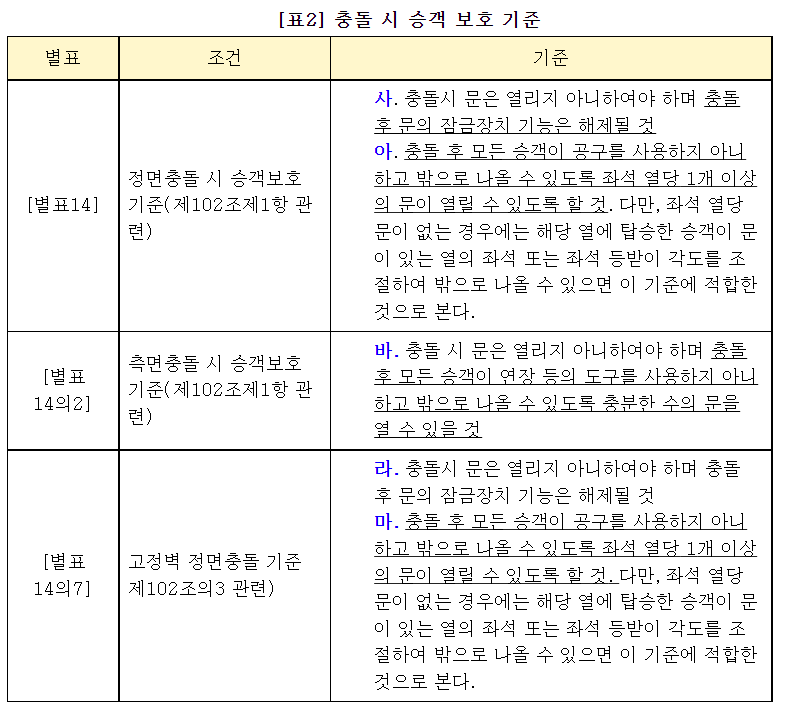 [자료=소비자주권시민회의]