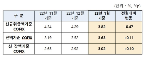 [표=은행연합회]