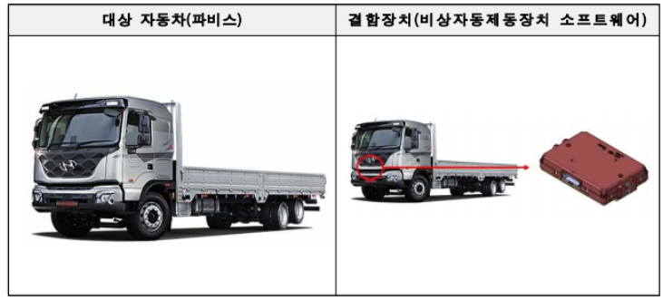 [자료=국토교통부]