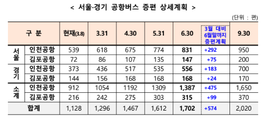 [자료=국토교통부]
